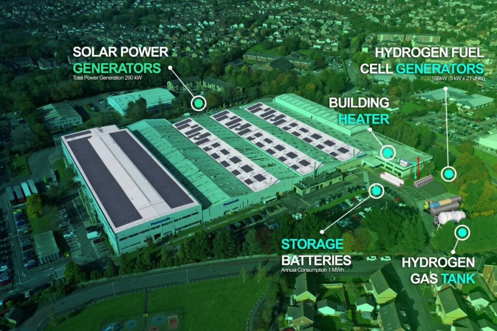 The site will harness hydrogen fuel cells, solar PV and battery storage. Image: Panasonic.