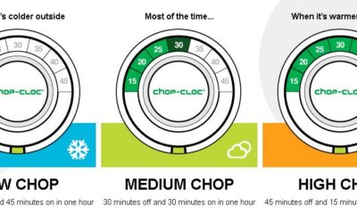 Chop_Cloc