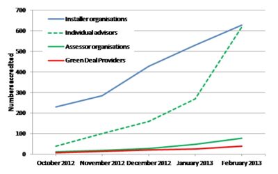 Development_of_supply_chain_