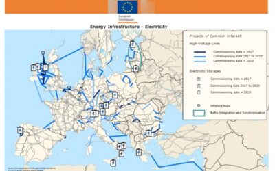 EU_Storage_projects