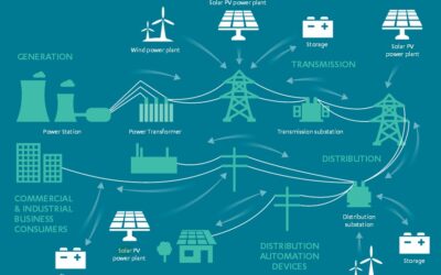 Future_Power_System_-_NIC