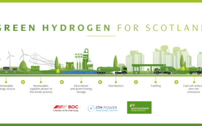 Green_Hydrogen_for_Scotland_-_credit_ScottishPower