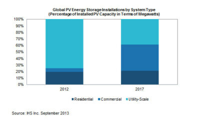 IHS_2013-09-17_PV_Storage