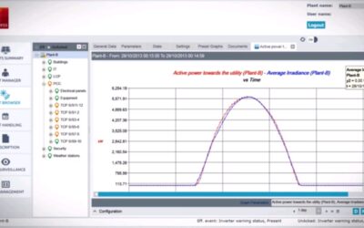 Inaccess_monitoring