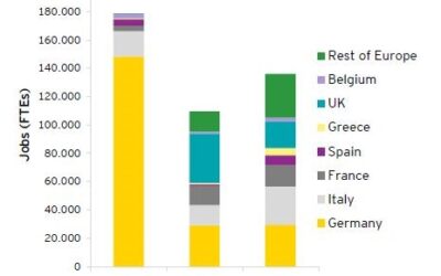 PV_jobs_forecast_EY_for_SolarPower_Europe