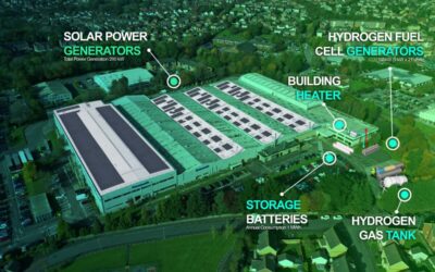 The site will harness hydrogen fuel cells, solar PV and battery storage. Image: Panasonic.