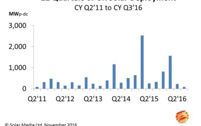 Q3_2016_UK_deployment