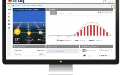 Solarig