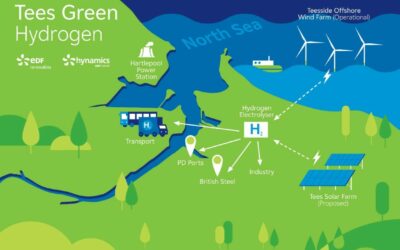 Tees_Green_Hydrogen_-_credit_EDF