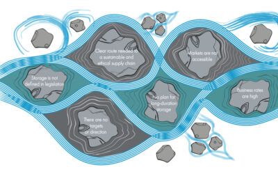 regen_esn_policy_recommendations