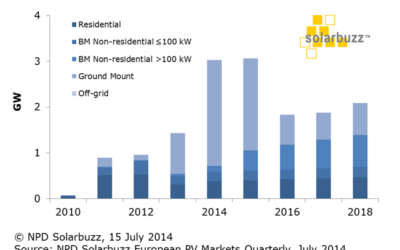 temp_file_the_future_of_the_uk_solar_pv_market_part_two_figure-11